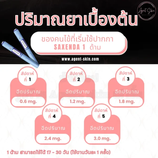 ตารางฉีดปากกาลดน้ำหนัก