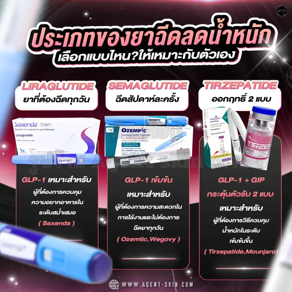 ยาฉีดลดน้ำหนัก