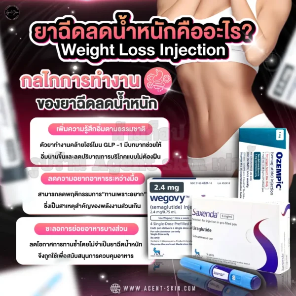 ยาฉีดลดน้ำหนัก คืออะไร