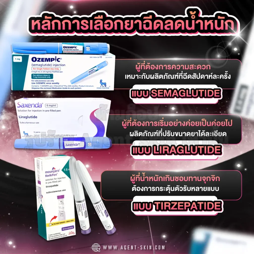 ยาฉีดลดน้ำหนัก ตัวไหนดี