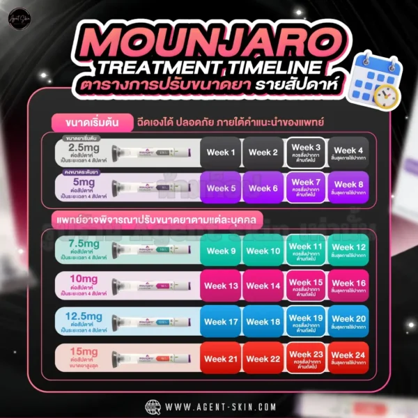 ตารางการปรับขนาดยา mounjaro