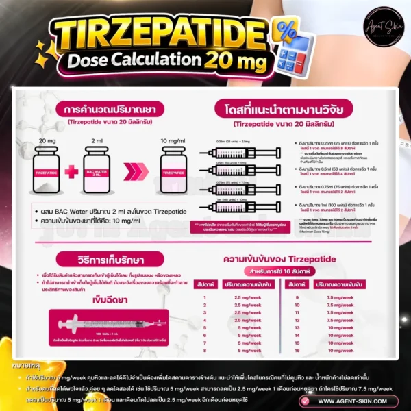 วิธีใช้ tirzepatide 20mg