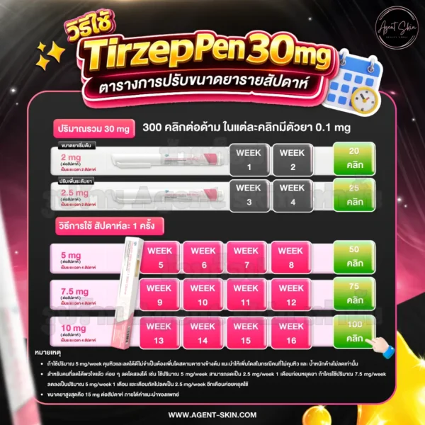 วิธีใช้ Tirzep pen