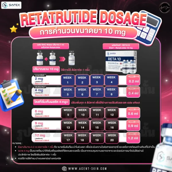 retatrutide dosage