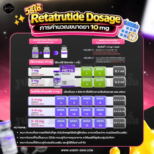 retatrutide dosage