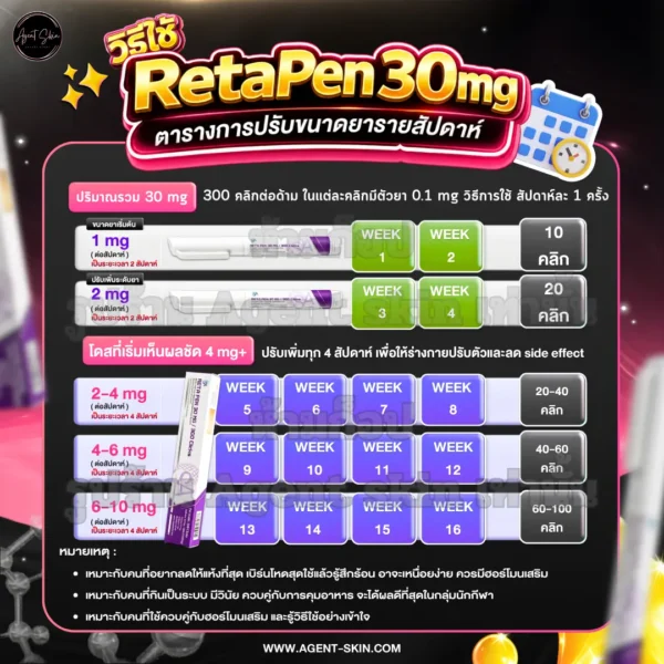reta pen dosage
