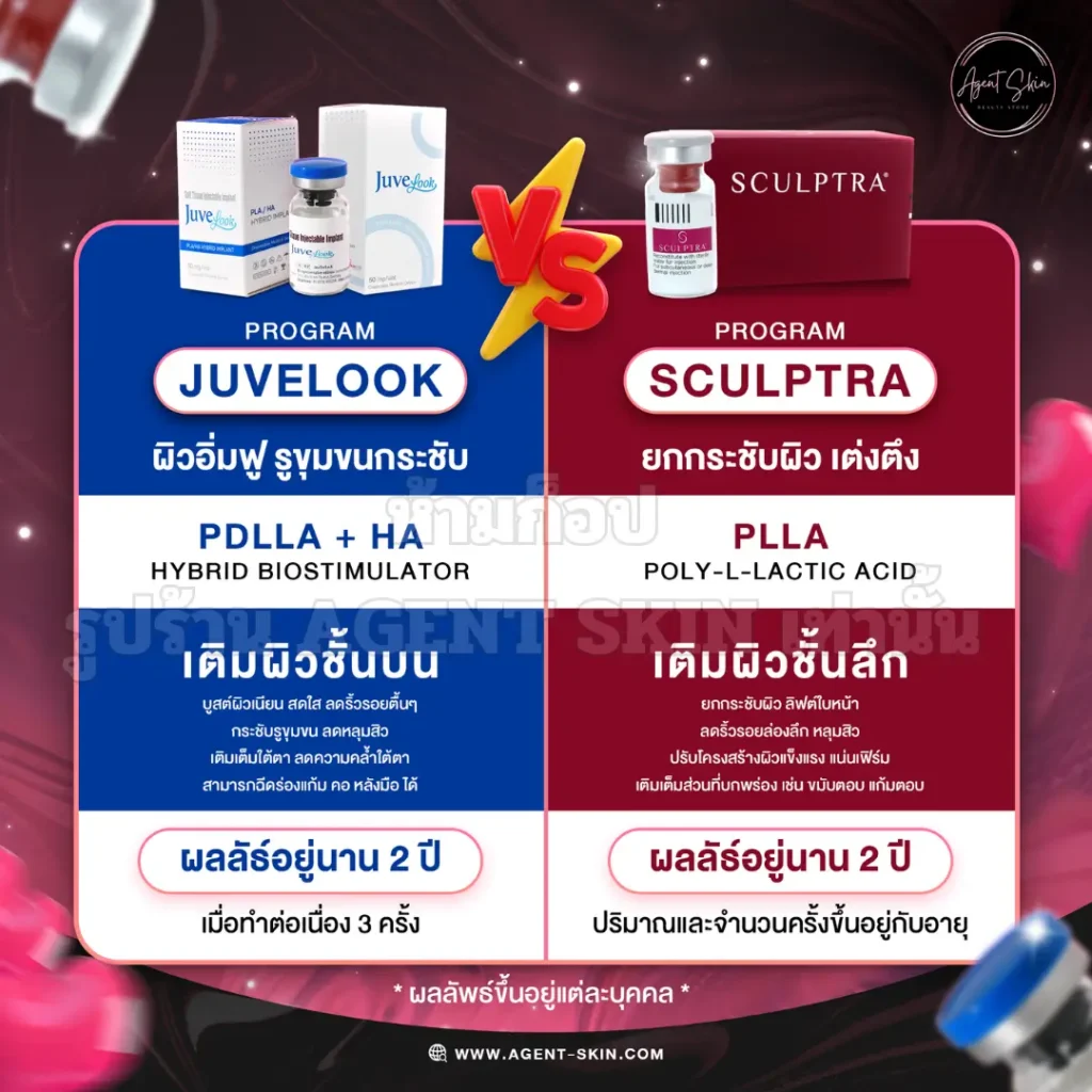 Juvelook vs Sculptra