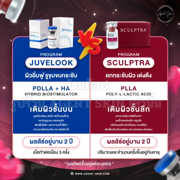 Juvelook vs Sculptra