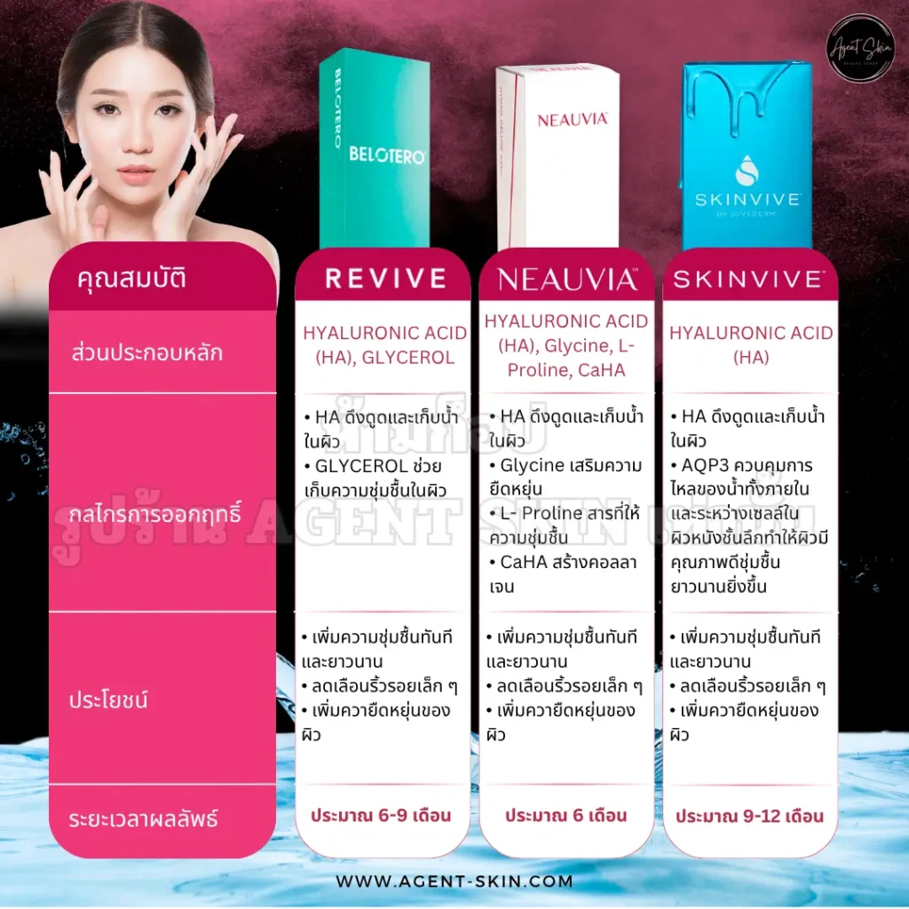 ฟิลเลอร์งานผิว