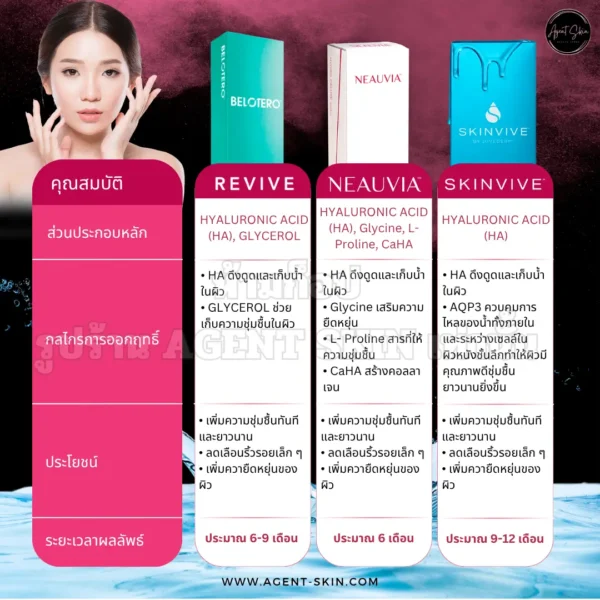 ฟิลเลอร์งานผิว